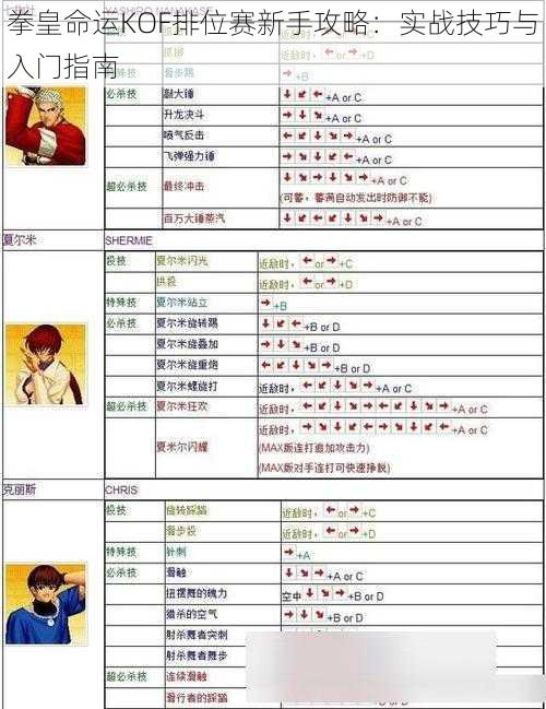 拳皇命运KOF排位赛新手攻略：实战技巧与入门指南