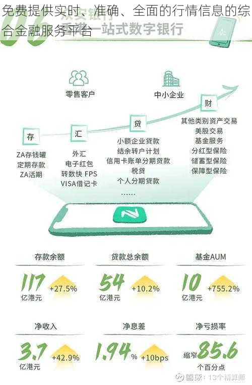 免费提供实时、准确、全面的行情信息的综合金融服务平台