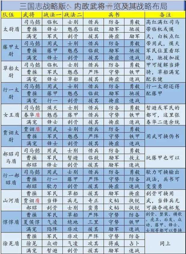 三国志战略版：内政武将一览及其战略布局