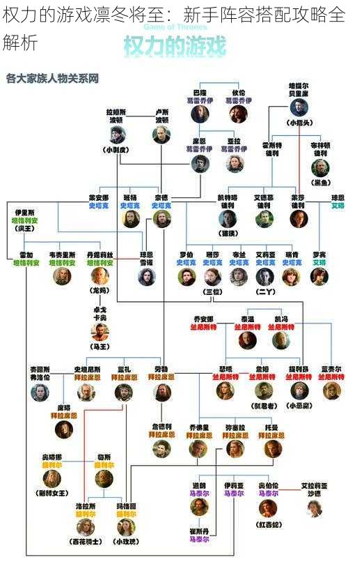权力的游戏凛冬将至：新手阵容搭配攻略全解析