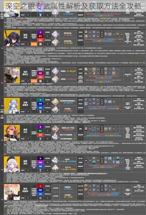 深空之眼专武属性解析及获取方法全攻略