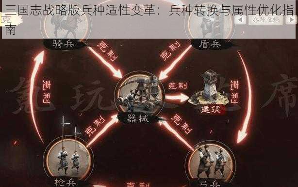 三国志战略版兵种适性变革：兵种转换与属性优化指南