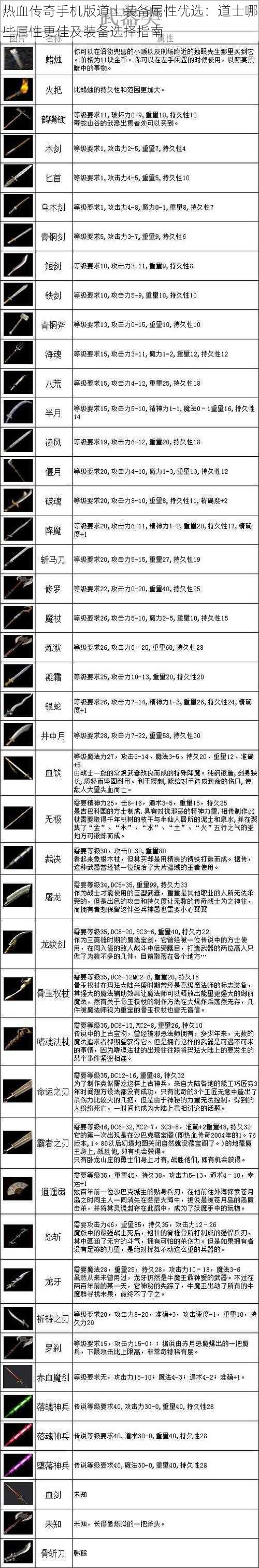 热血传奇手机版道士装备属性优选：道士哪些属性更佳及装备选择指南