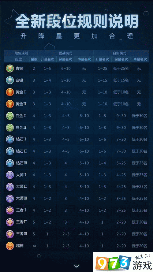 球球大作战王者段位月末结算奖励全面一览解析