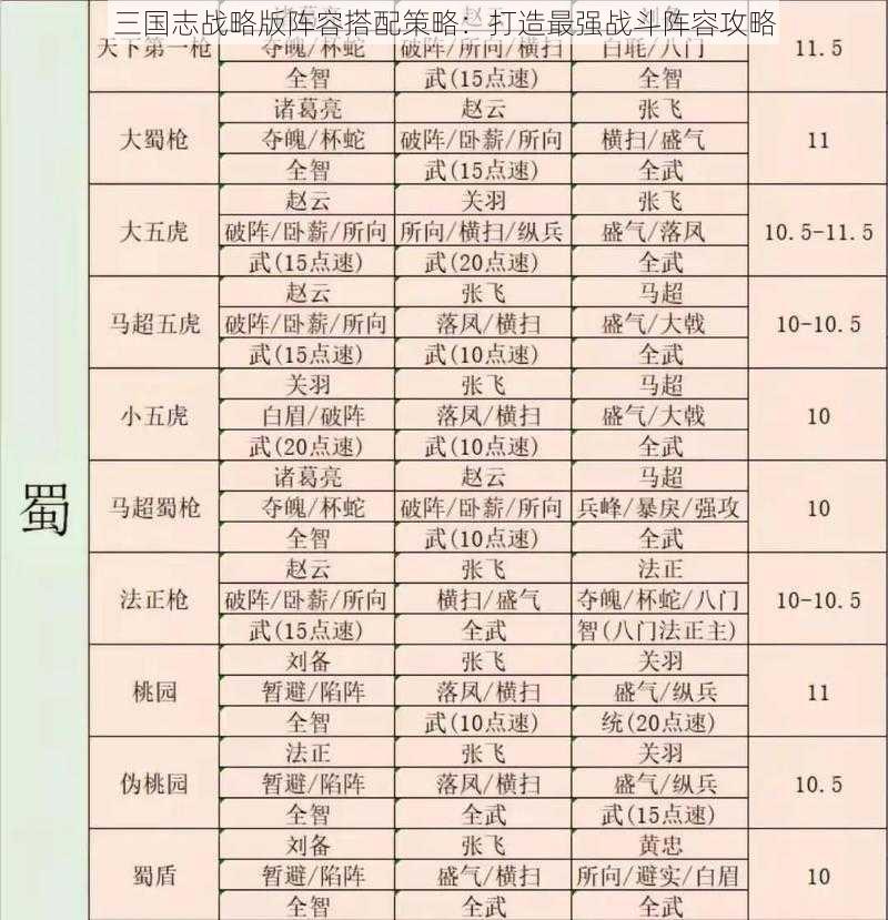 三国志战略版阵容搭配策略：打造最强战斗阵容攻略