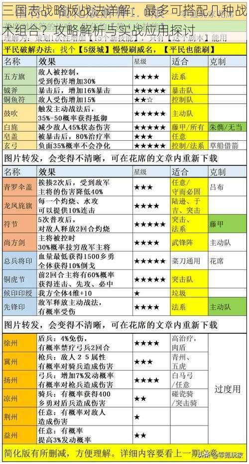 三国志战略版战法详解：最多可搭配几种战术组合？攻略解析与实战应用探讨