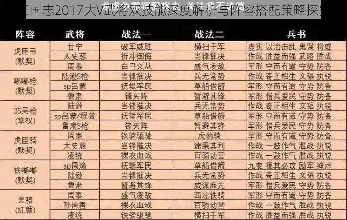 三国志2017大V武将双技能深度解析与阵容搭配策略探究