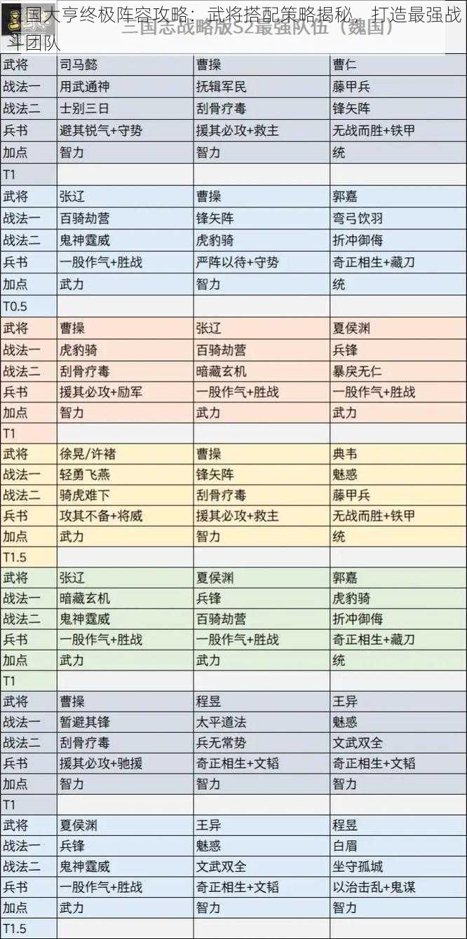 三国大亨终极阵容攻略：武将搭配策略揭秘，打造最强战斗团队