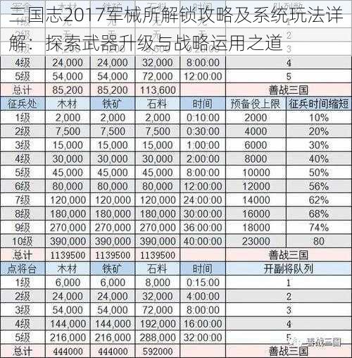 三国志2017军械所解锁攻略及系统玩法详解：探索武器升级与战略运用之道