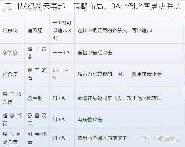 三国战纪风云再起：策略布局，3A必倒之智勇决胜法