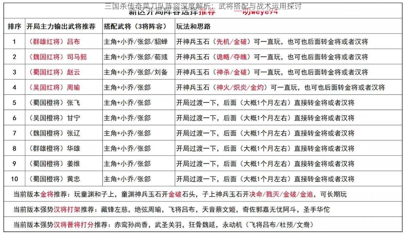 三国杀传奇菜刀队阵容深度解析：武将搭配与战术运用探讨