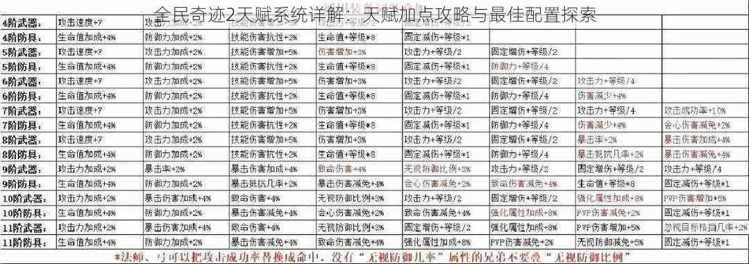 全民奇迹2天赋系统详解：天赋加点攻略与最佳配置探索