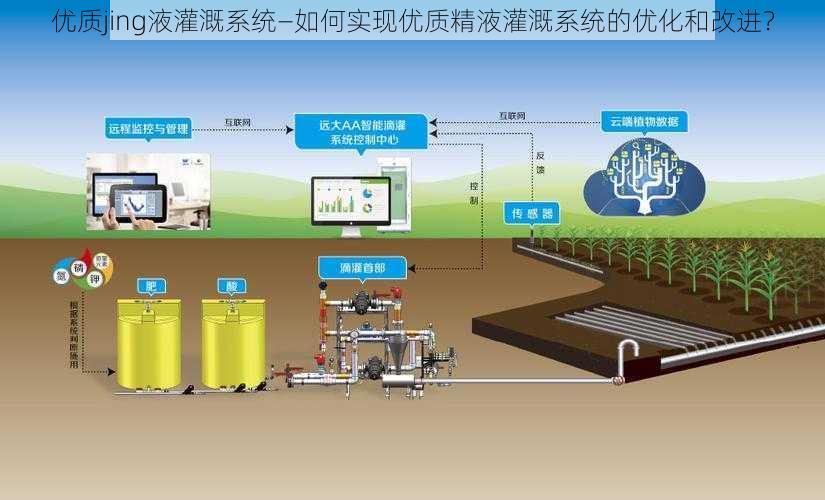 优质jing液灌溉系统—如何实现优质精液灌溉系统的优化和改进？