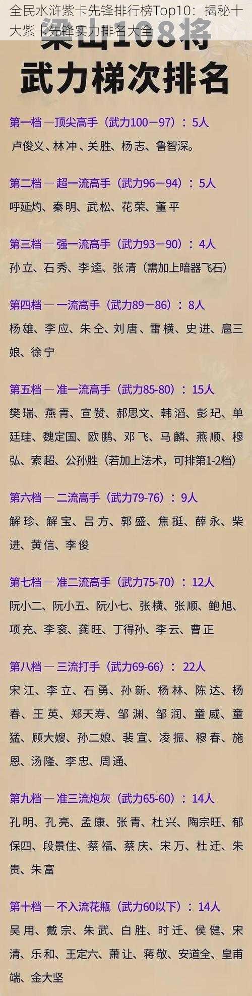 全民水浒紫卡先锋排行榜Top10：揭秘十大紫卡先锋实力排名大全