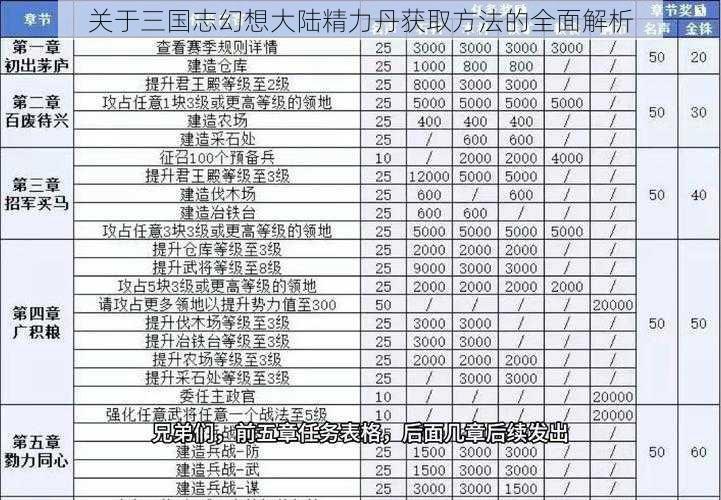 关于三国志幻想大陆精力丹获取方法的全面解析