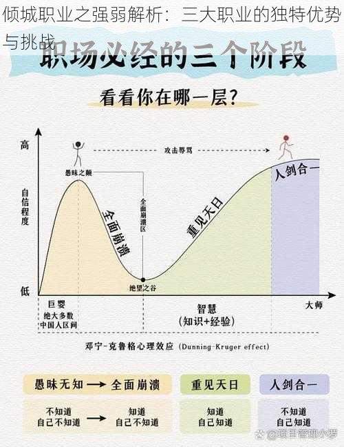 倾城职业之强弱解析：三大职业的独特优势与挑战