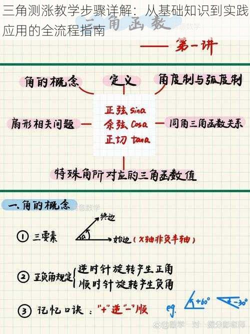 三角测涨教学步骤详解：从基础知识到实践应用的全流程指南