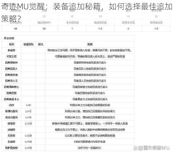 奇迹MU觉醒：装备追加秘籍，如何选择最佳追加策略？