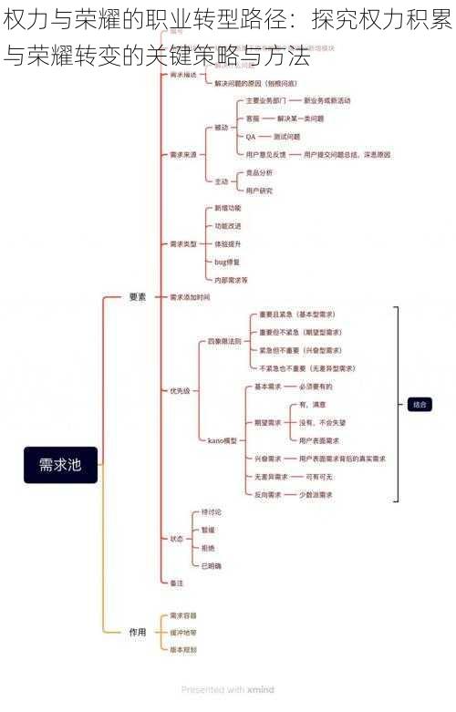 权力与荣耀的职业转型路径：探究权力积累与荣耀转变的关键策略与方法