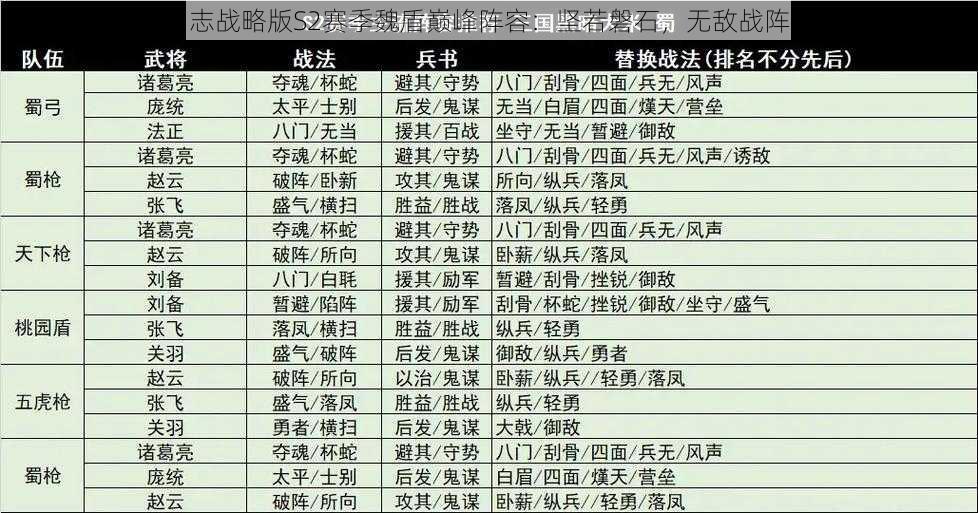 三国志战略版S2赛季魏盾巅峰阵容：坚若磐石，无敌战阵揭秘