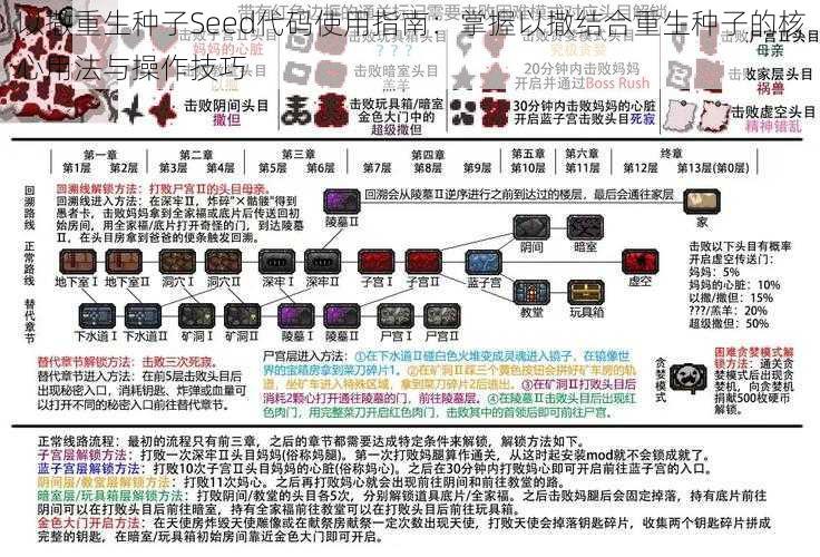 以撒重生种子Seed代码使用指南：掌握以撒结合重生种子的核心用法与操作技巧