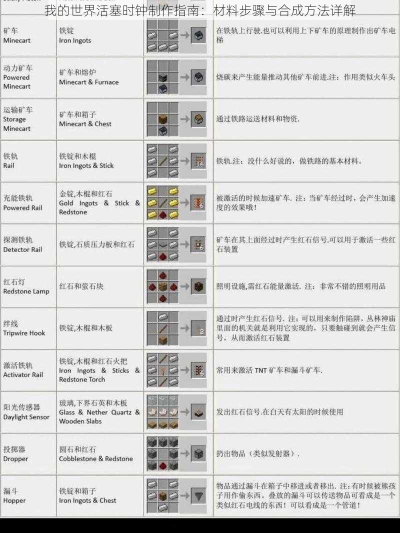 我的世界活塞时钟制作指南：材料步骤与合成方法详解