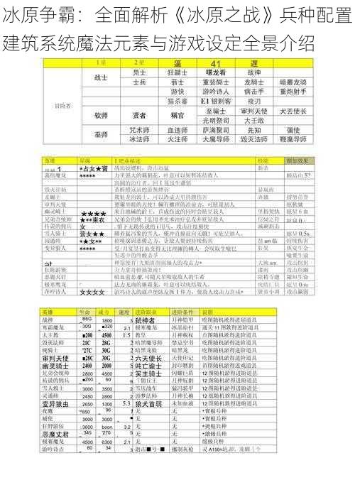 冰原争霸：全面解析《冰原之战》兵种配置建筑系统魔法元素与游戏设定全景介绍