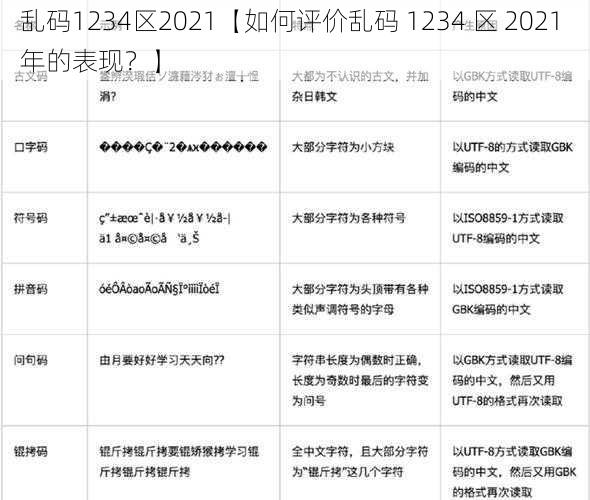 乱码1234区2021【如何评价乱码 1234 区 2021 年的表现？】