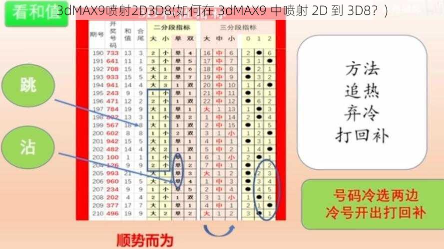 3dMAX9喷射2D3D8(如何在 3dMAX9 中喷射 2D 到 3D8？)