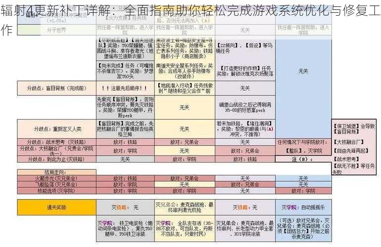 辐射4更新补丁详解：全面指南助你轻松完成游戏系统优化与修复工作