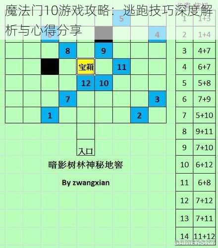 魔法门10游戏攻略：逃跑技巧深度解析与心得分享