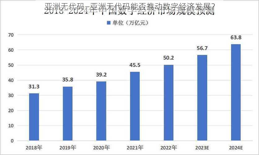 亚洲无代码—亚洲无代码能否推动数字经济发展？