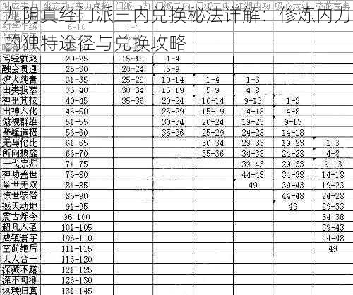 九阴真经门派三内兑换秘法详解：修炼内力的独特途径与兑换攻略