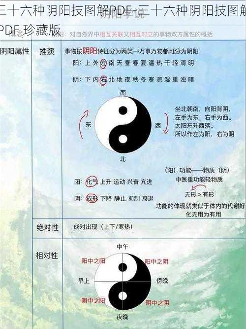 三十六种阴阳技图解PDF-三十六种阴阳技图解 PDF 珍藏版