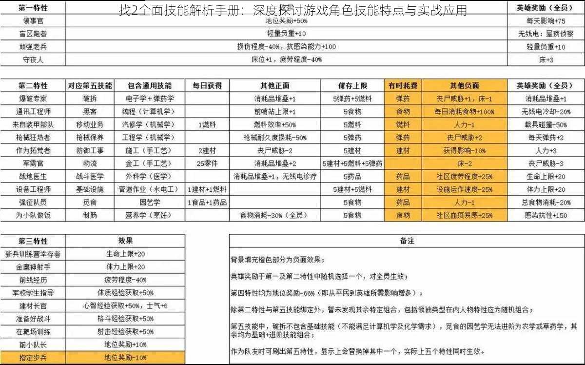 找2全面技能解析手册：深度探讨游戏角色技能特点与实战应用