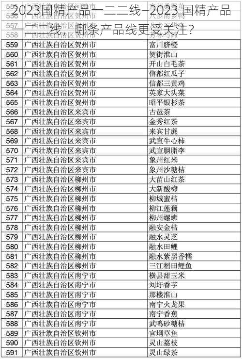 2023国精产品一二二线—2023 国精产品一二二线，哪条产品线更受关注？