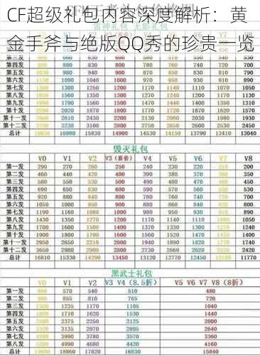 CF超级礼包内容深度解析：黄金手斧与绝版QQ秀的珍贵一览