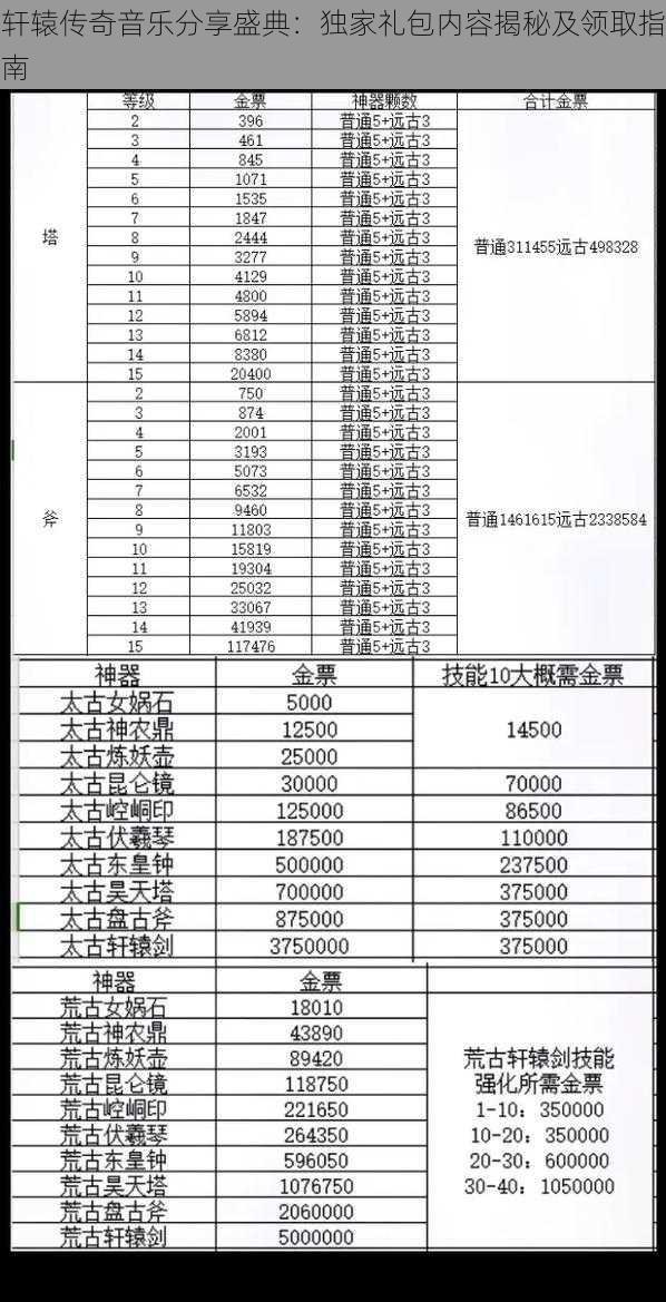 轩辕传奇音乐分享盛典：独家礼包内容揭秘及领取指南