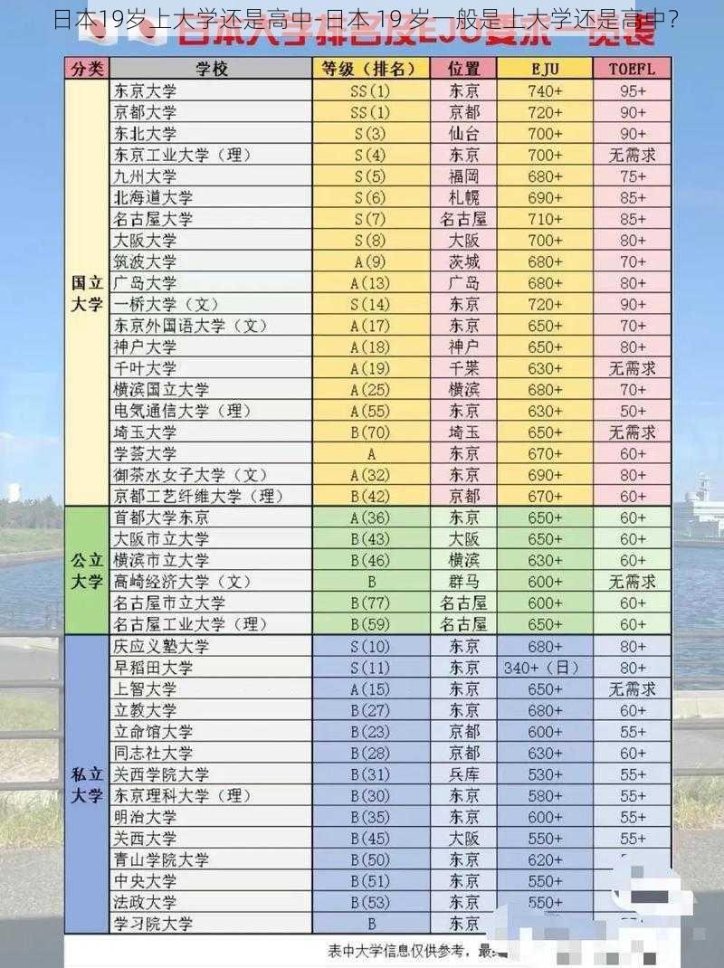 日本19岁上大学还是高中-日本 19 岁一般是上大学还是高中？