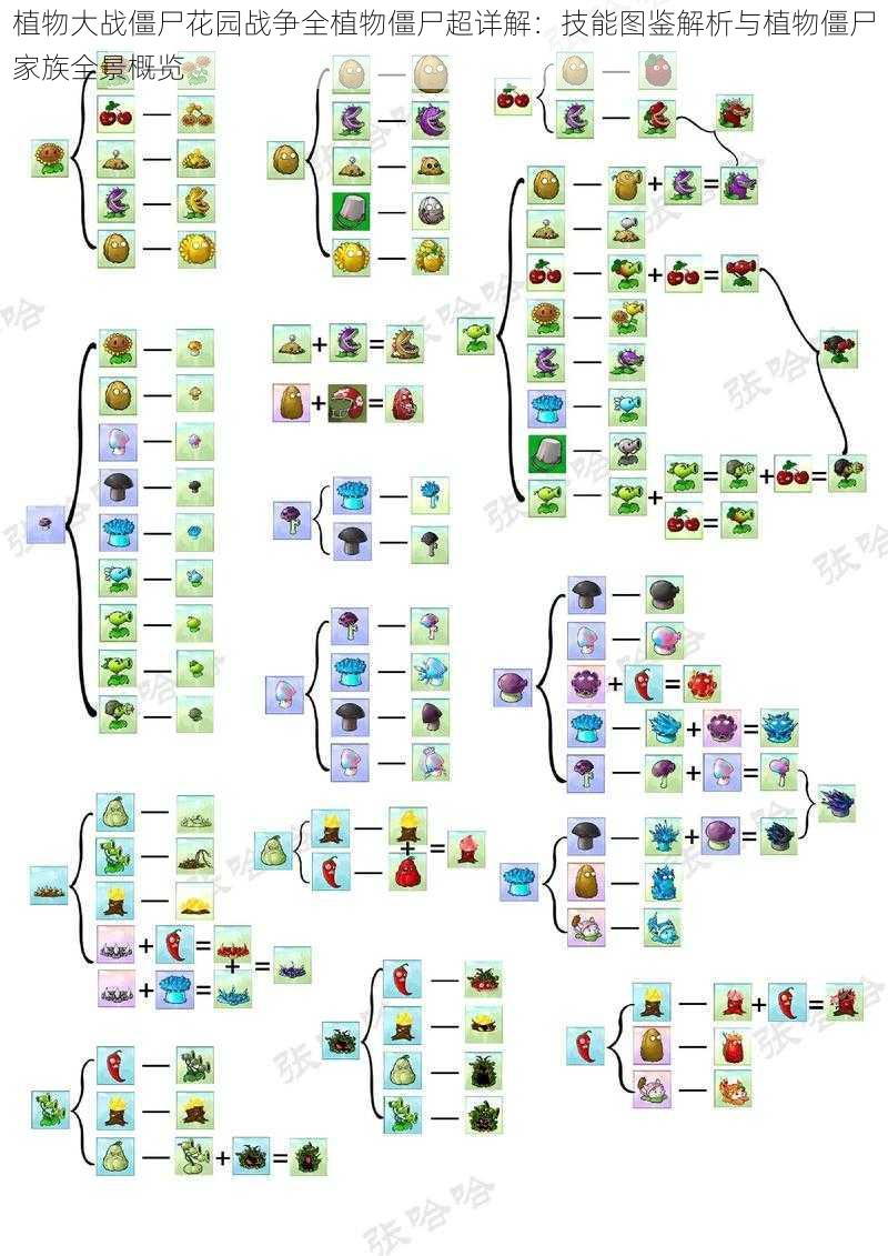 植物大战僵尸花园战争全植物僵尸超详解：技能图鉴解析与植物僵尸家族全景概览