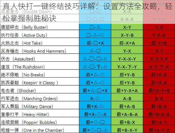真人快打一键终结技巧详解：设置方法全攻略，轻松掌握制胜秘诀