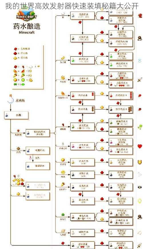 我的世界高效发射器快速装填秘籍大公开