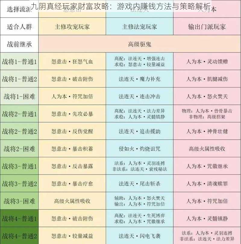 九阴真经玩家财富攻略：游戏内赚钱方法与策略解析