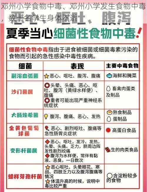 邓州小学食物中毒、邓州小学发生食物中毒，数十名学生身体不适