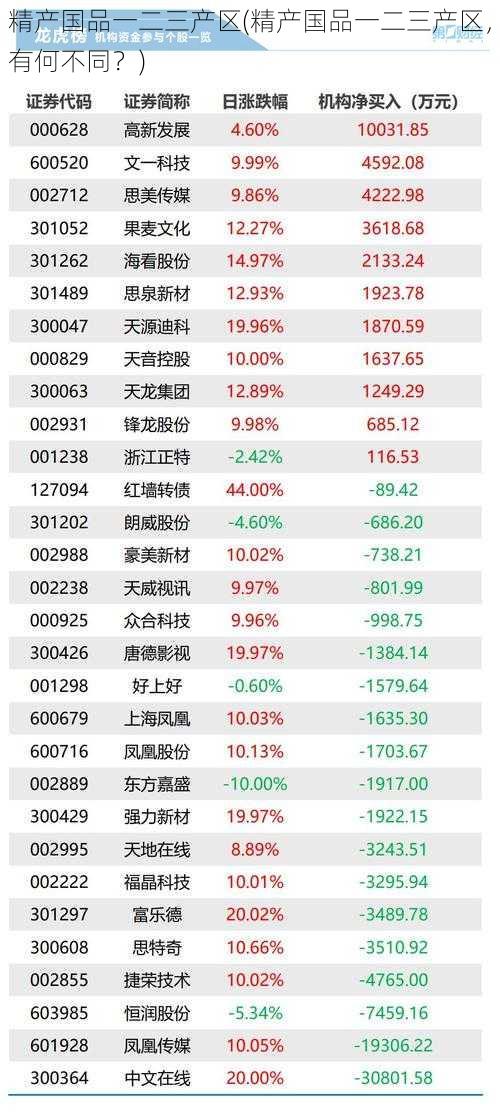 精产国品一二三产区(精产国品一二三产区，有何不同？)