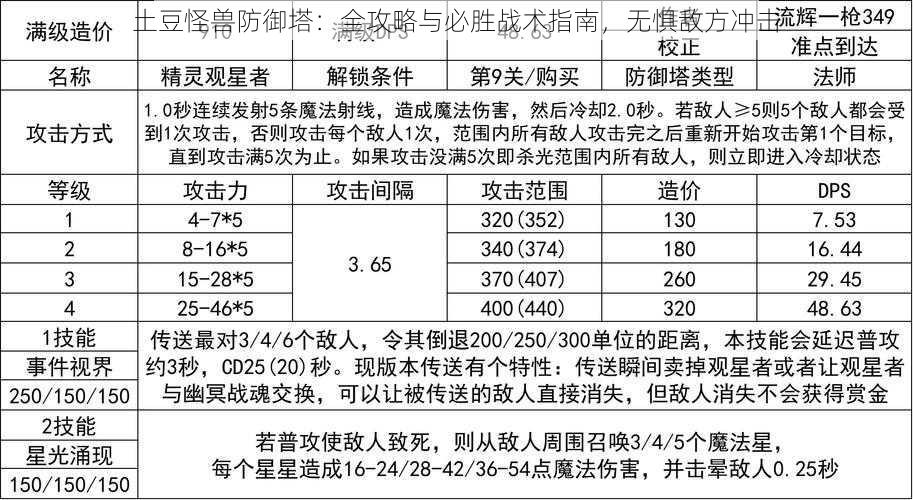 土豆怪兽防御塔：全攻略与必胜战术指南，无惧敌方冲击