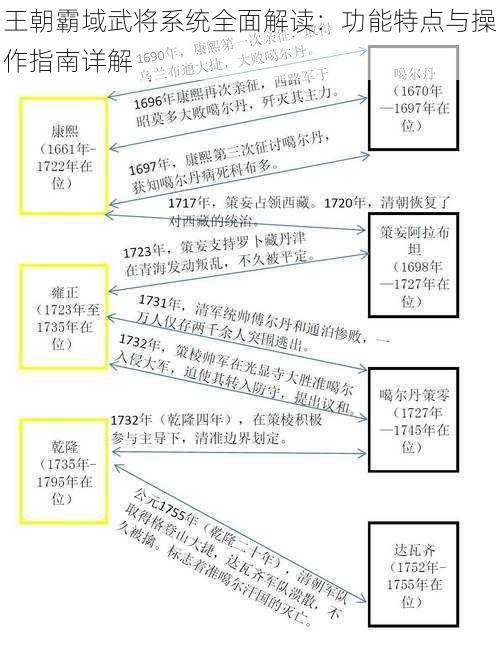 王朝霸域武将系统全面解读：功能特点与操作指南详解