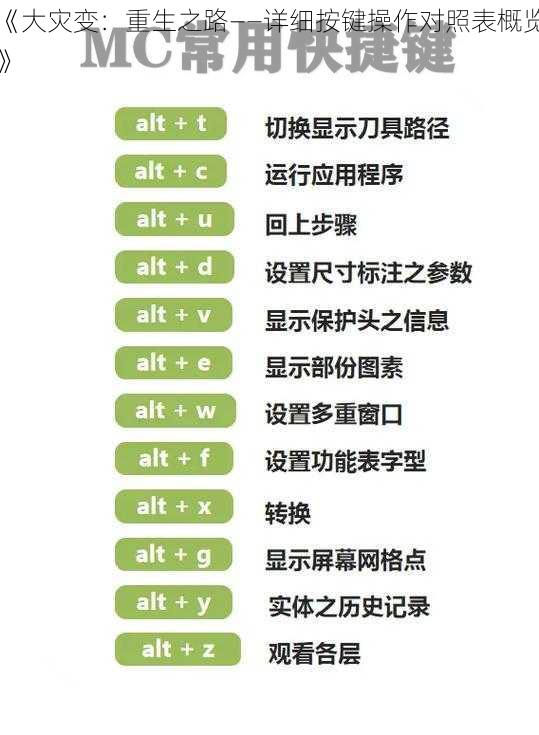 《大灾变：重生之路——详细按键操作对照表概览》