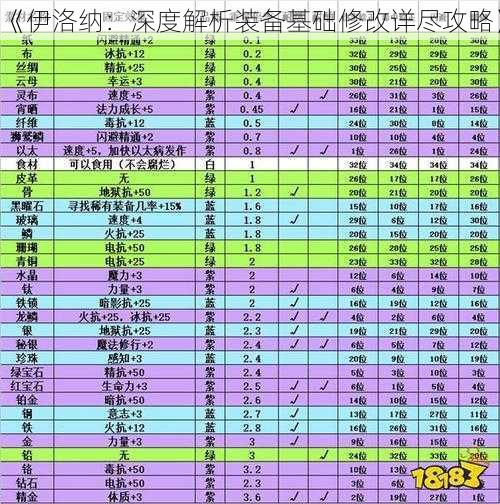 《伊洛纳：深度解析装备基础修改详尽攻略》