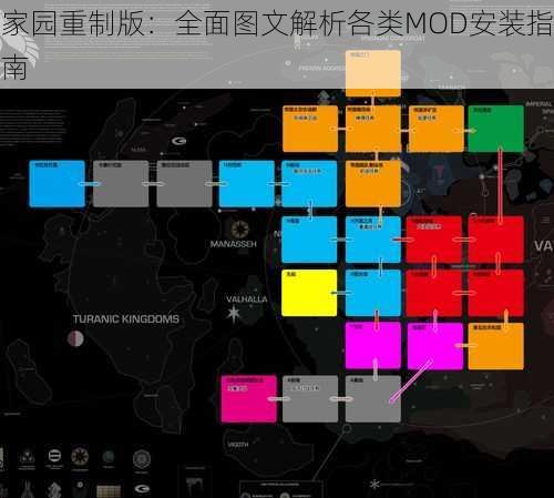 家园重制版：全面图文解析各类MOD安装指南